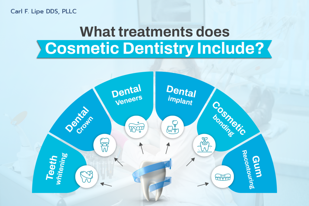 What does cosmetic dentistry include?

